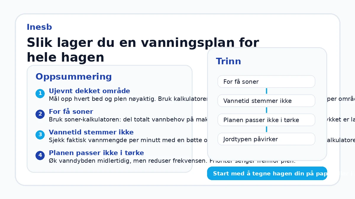 Slik lager du en vanningsplan for hele hagen