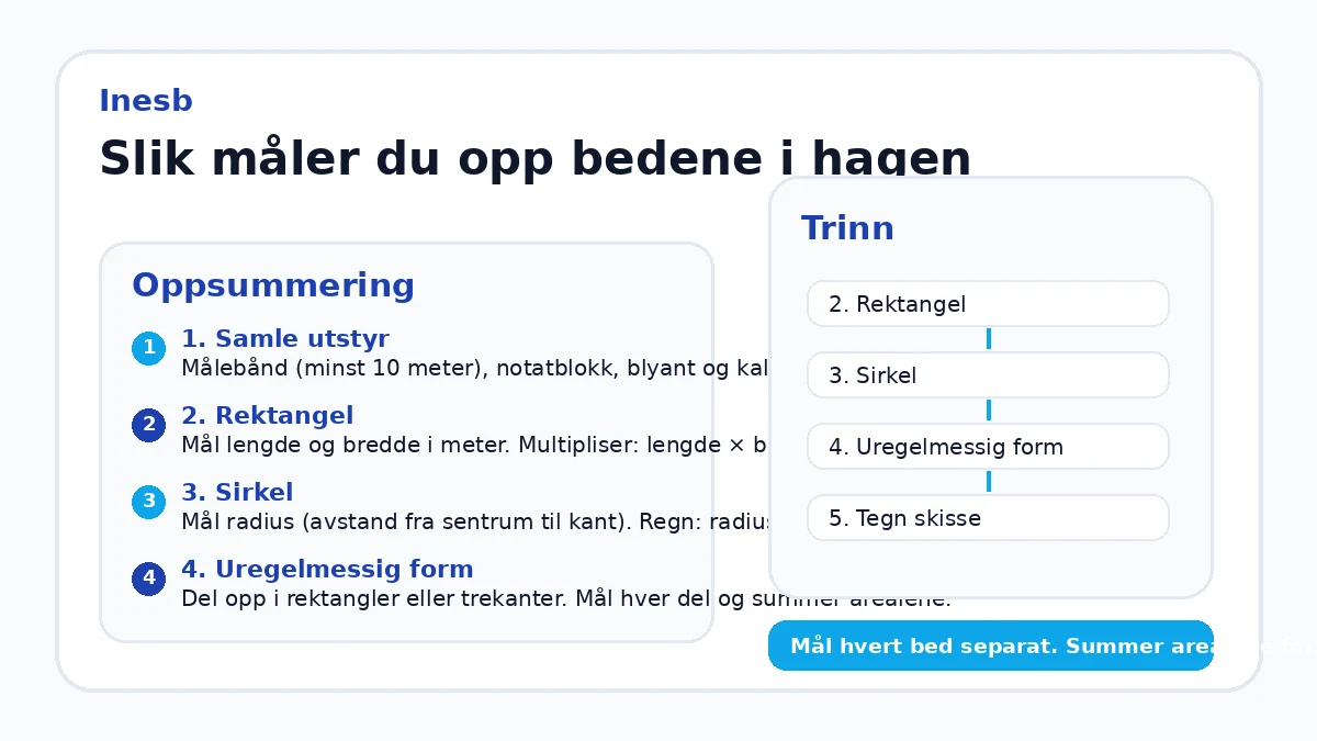 Slik måler du opp bedene i hagen