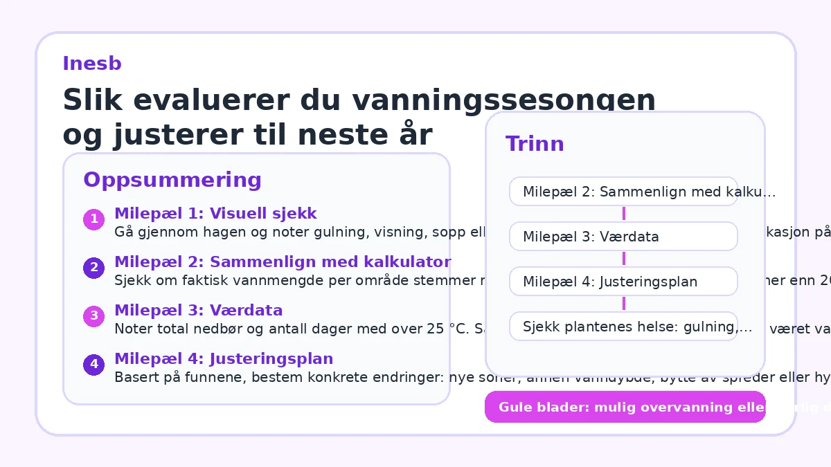 Slik evaluerer du vanningssesongen og justerer til neste år