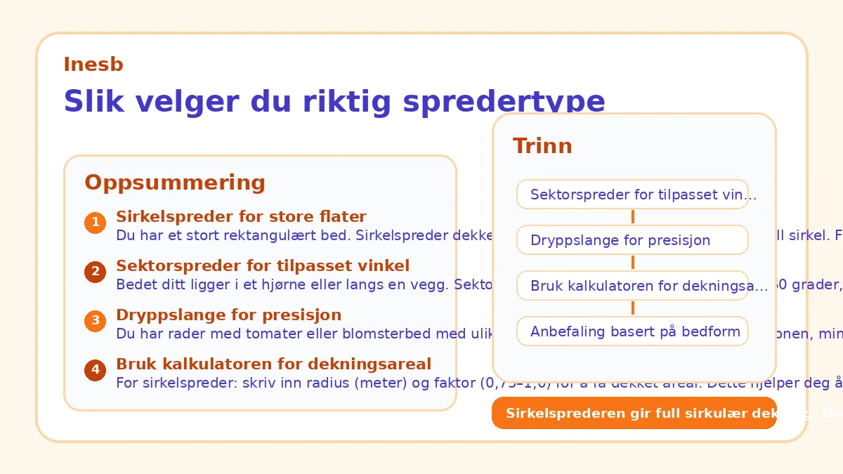 Slik velger du riktig spredertype