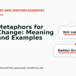 Metaphors for Change: Meaning and Examples