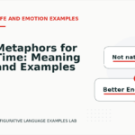 Metaphors for Time: Meaning and Examples
